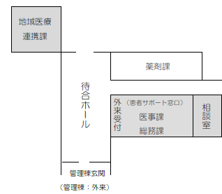 方針イメージ
